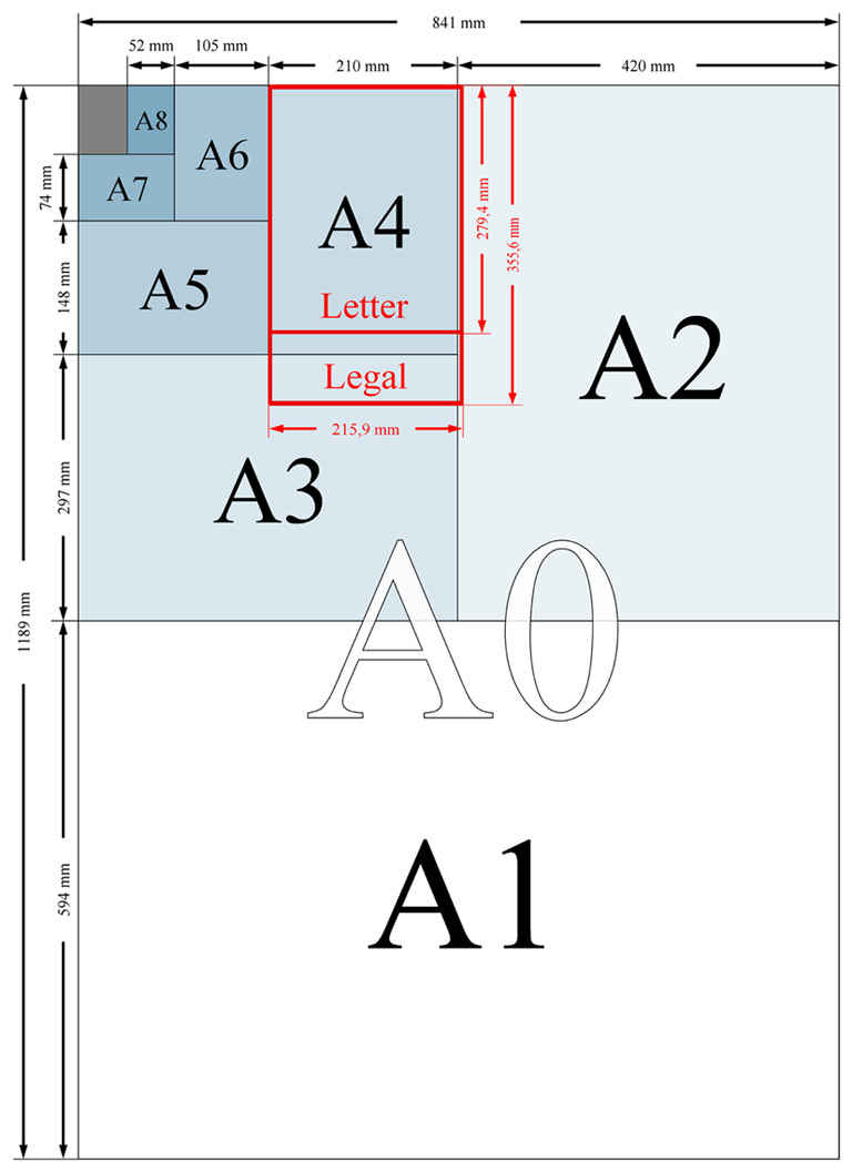 Печать плакатов и постеров A0