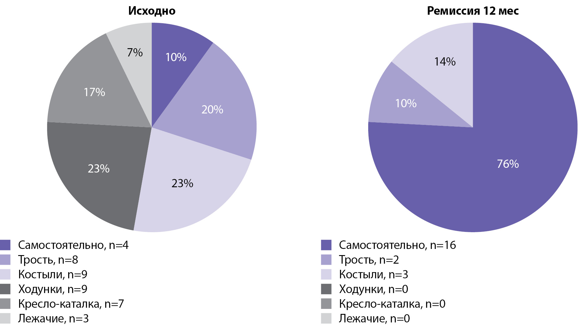 РАСТЕНИЕ И ОКРУЖАЮЩАЯ СРЕДА