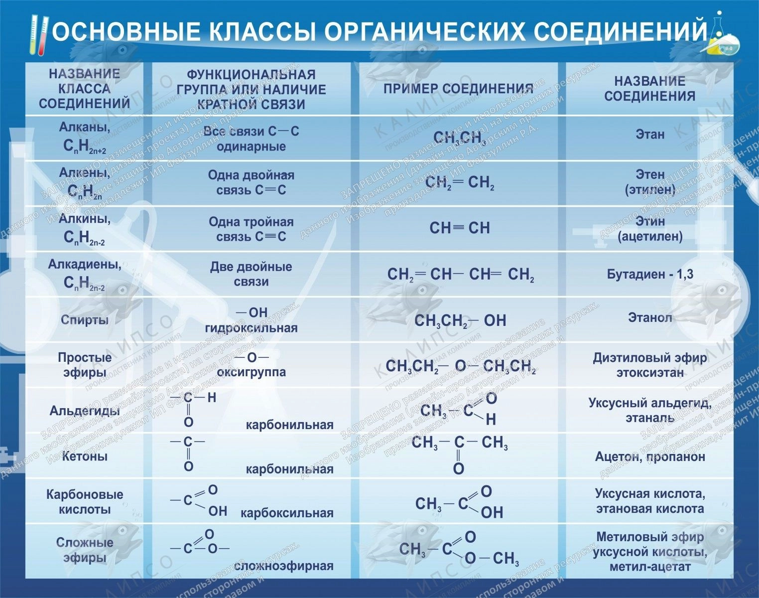 Химия Рисунок на OZON по низкой