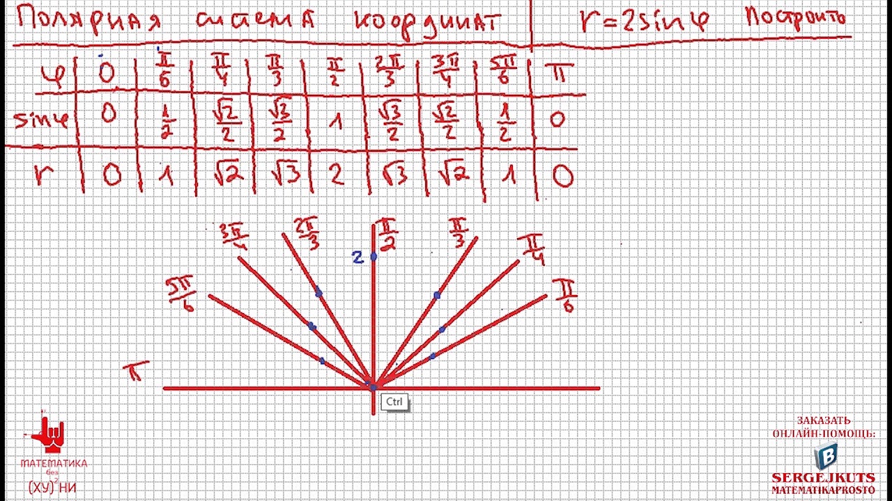 Рисунки за координатами. 6 клас