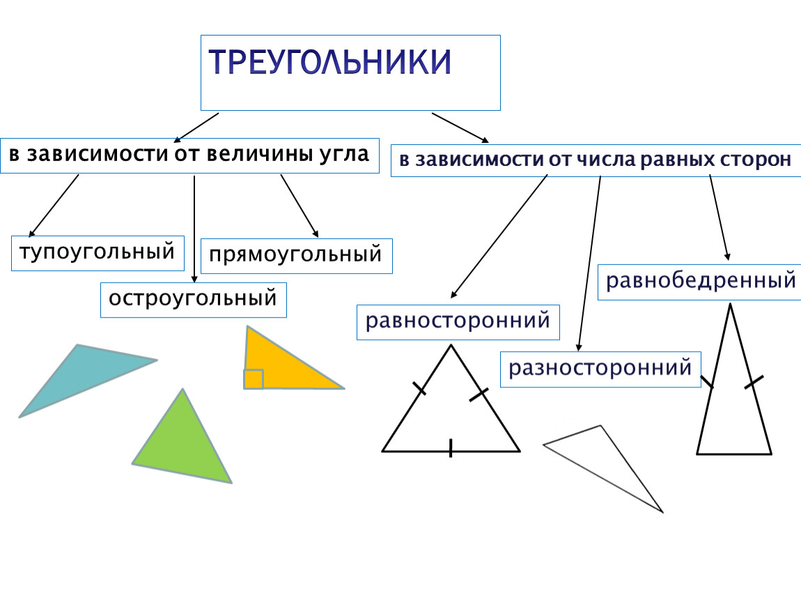 Тупоугольный треугольник рисунок