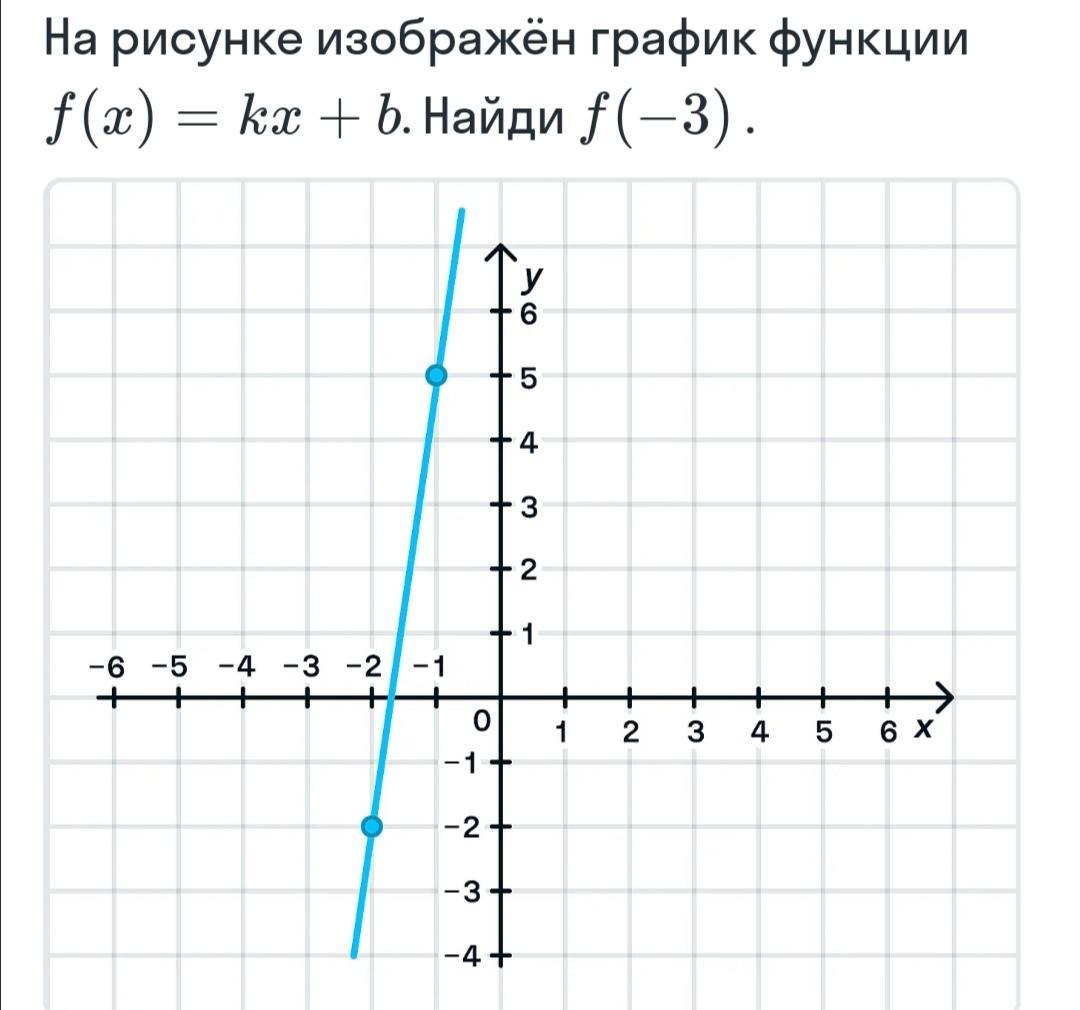 на рисунке изображены график функции y=f и касательная к