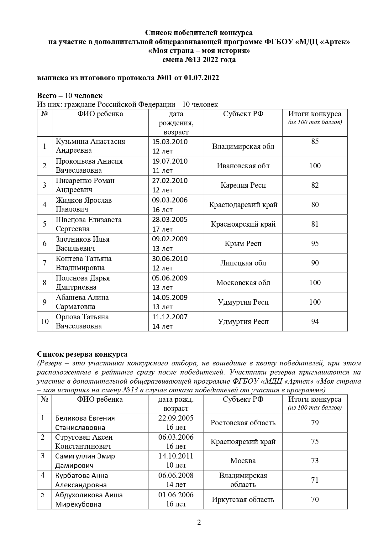 Подведены итоги открытого городского