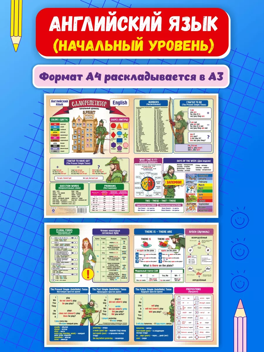 Комплект плакатов Наречие в английском языке, 4 плаката с