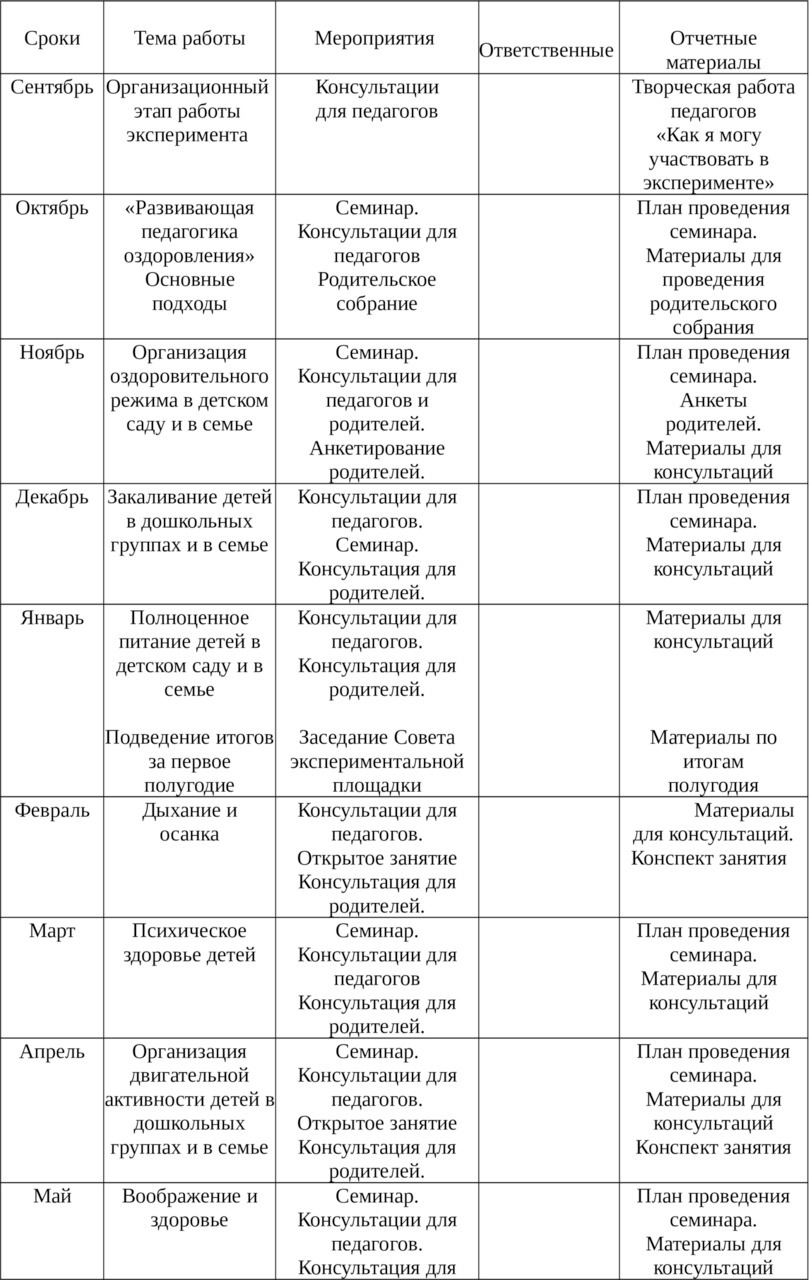 порядок формирования, ведения и