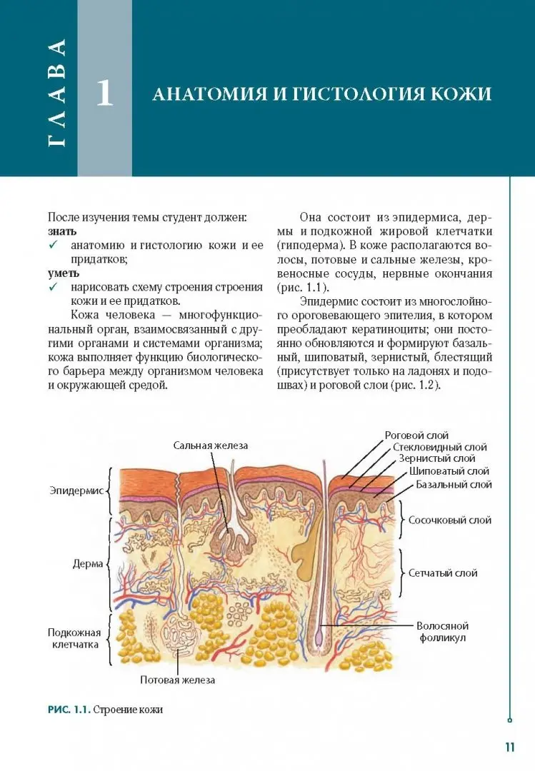 Акне 