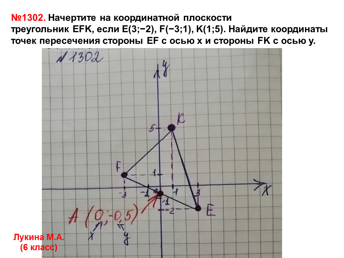 Математика в действии: Понимание координатной плоскости