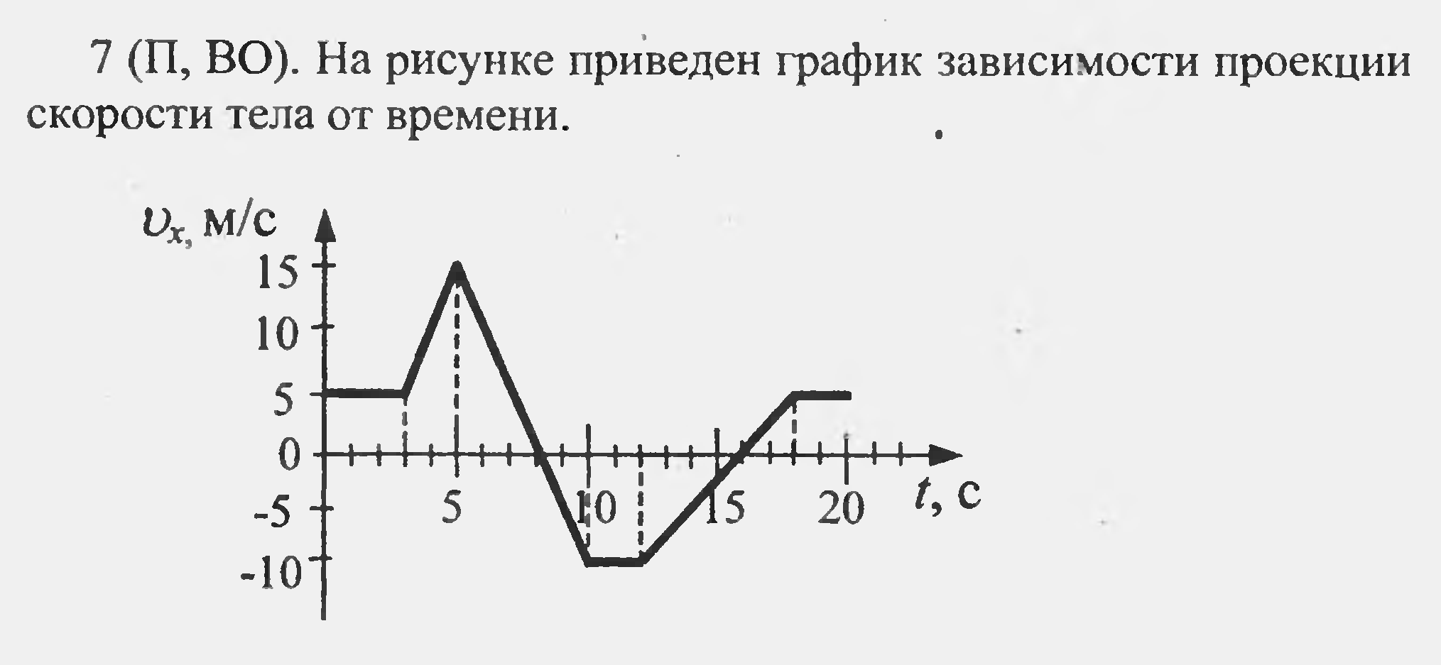 На рисунке изображены зависимости пути пройденного грузовым