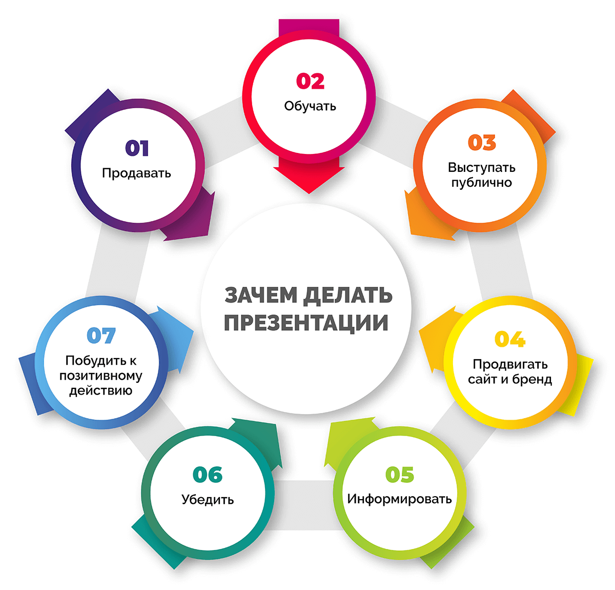 Как сделать онлайн