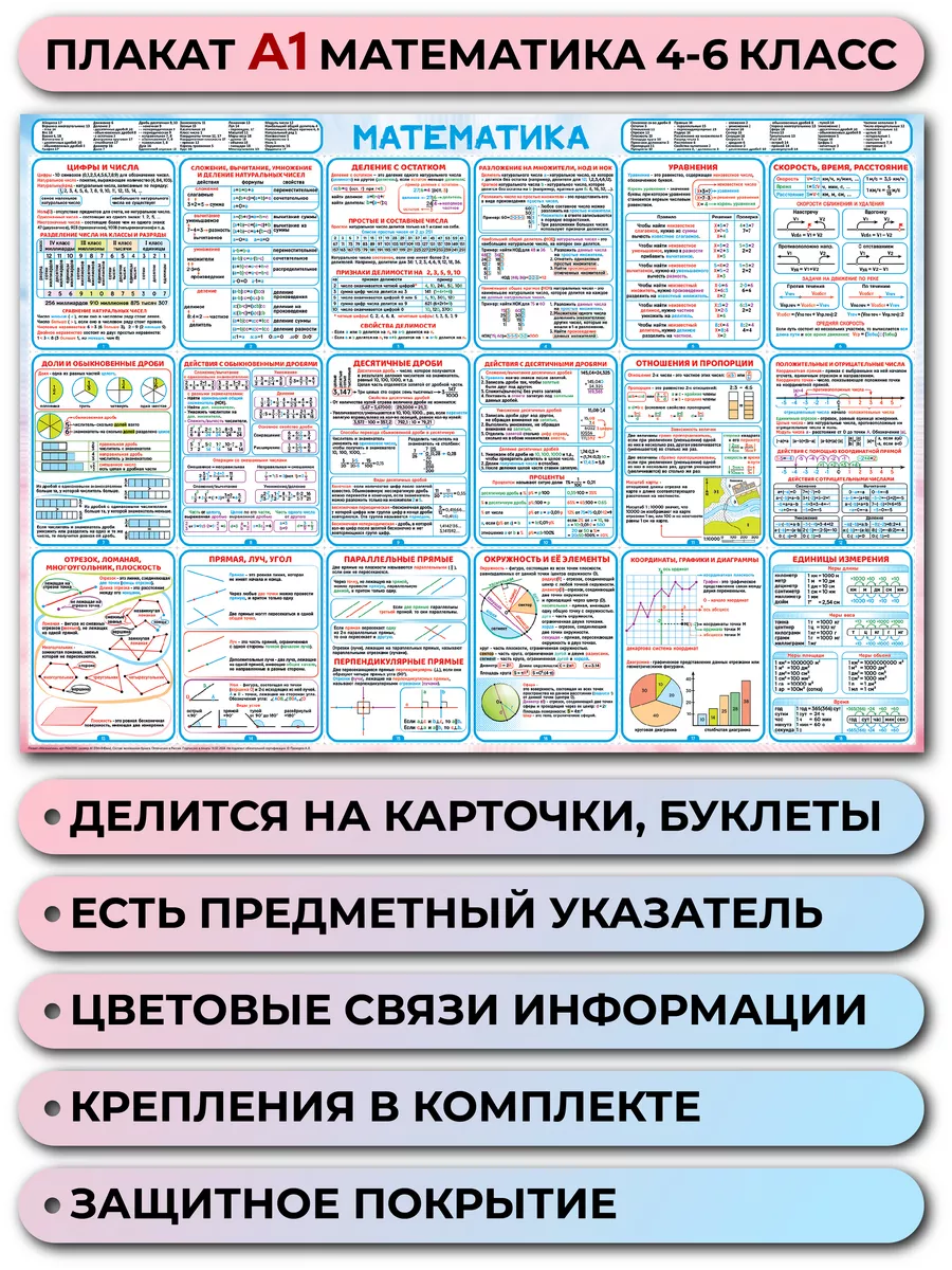 Набор плакатов для начальной школы /русский язык