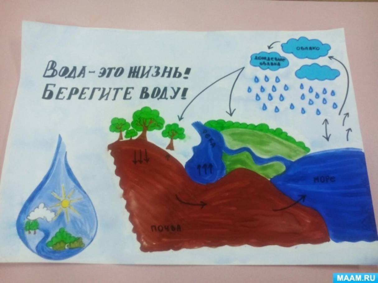 Берегите воду 3 задание. Окружающий мир 3 класс рабочая