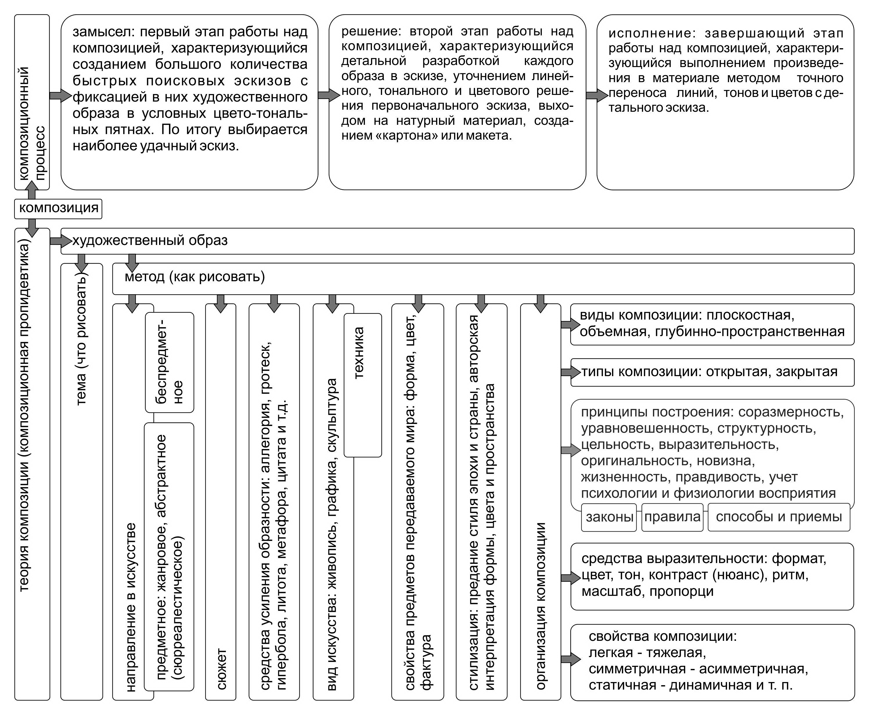 КАКОЙ БЫВАЕТ ЖИВОПИСЬ // урок 3 // виды живописи