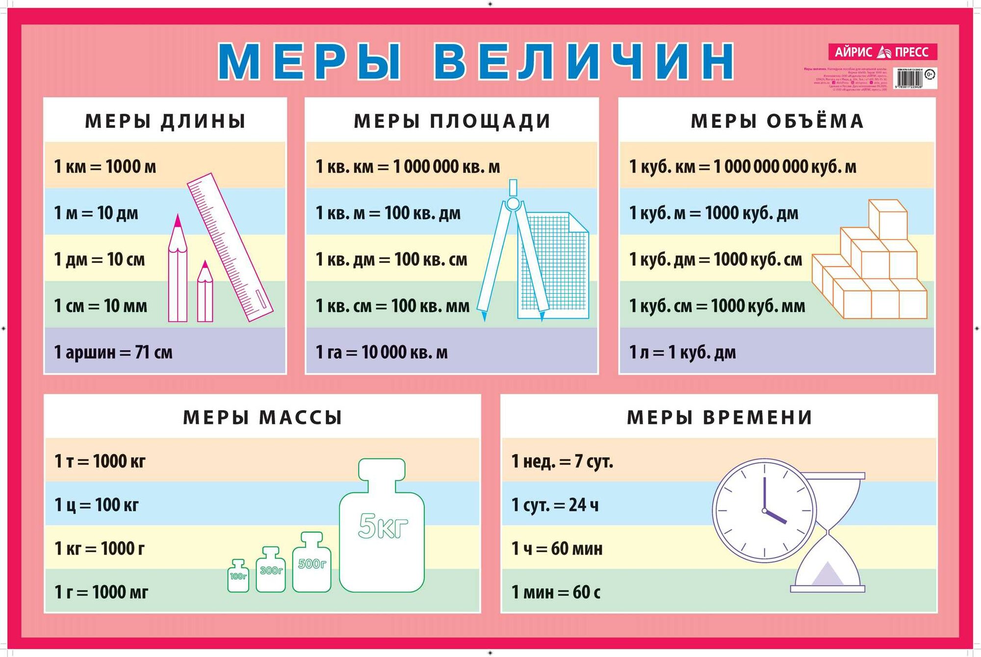 Учебные плакаты. Алфавит. Ранок КН1897001У недорого