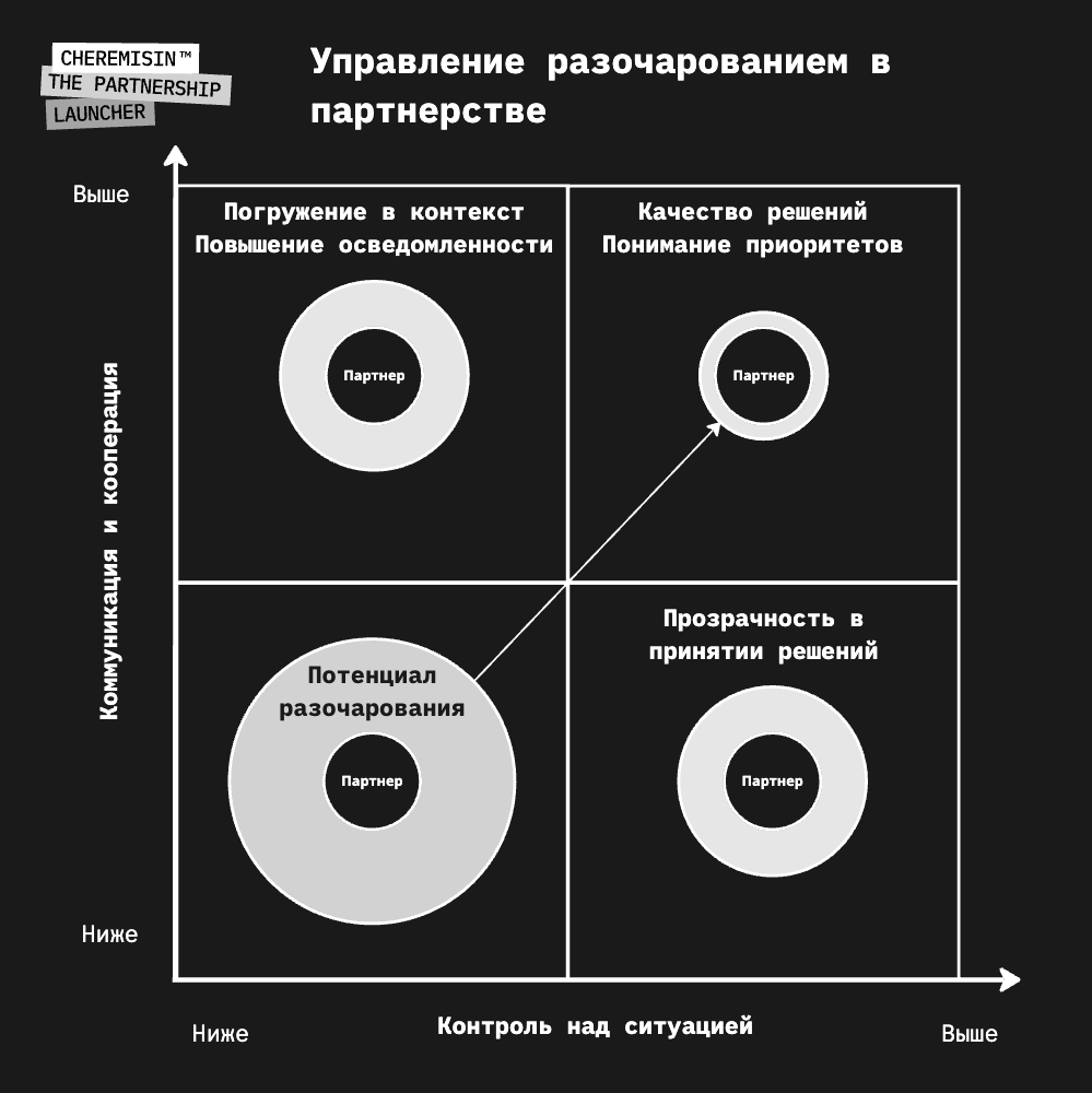 Каждое разочарование открывает глаза, но закрывает сердце