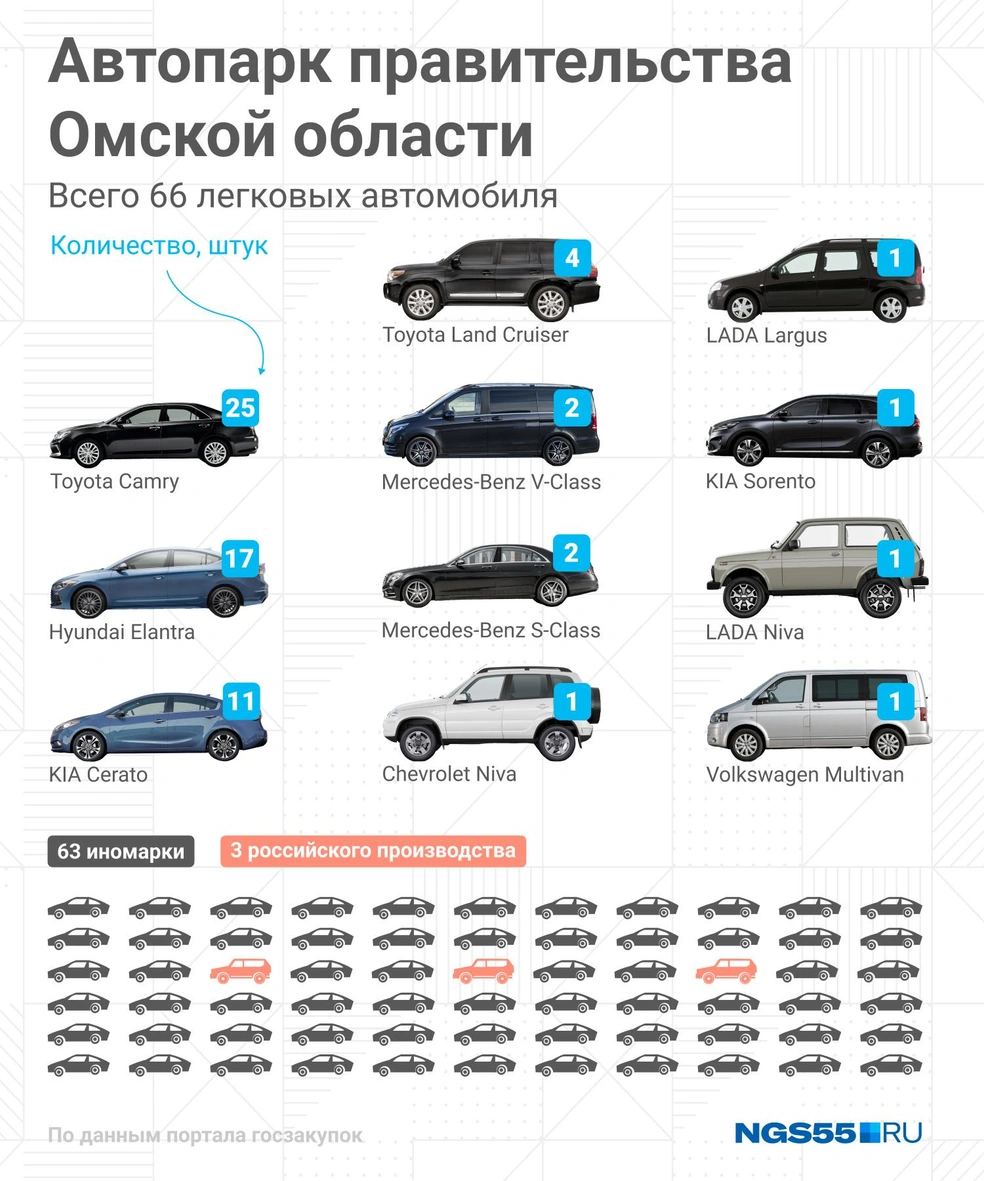 Брендирование автомобилей для ресторанов в Омске по низким ценам