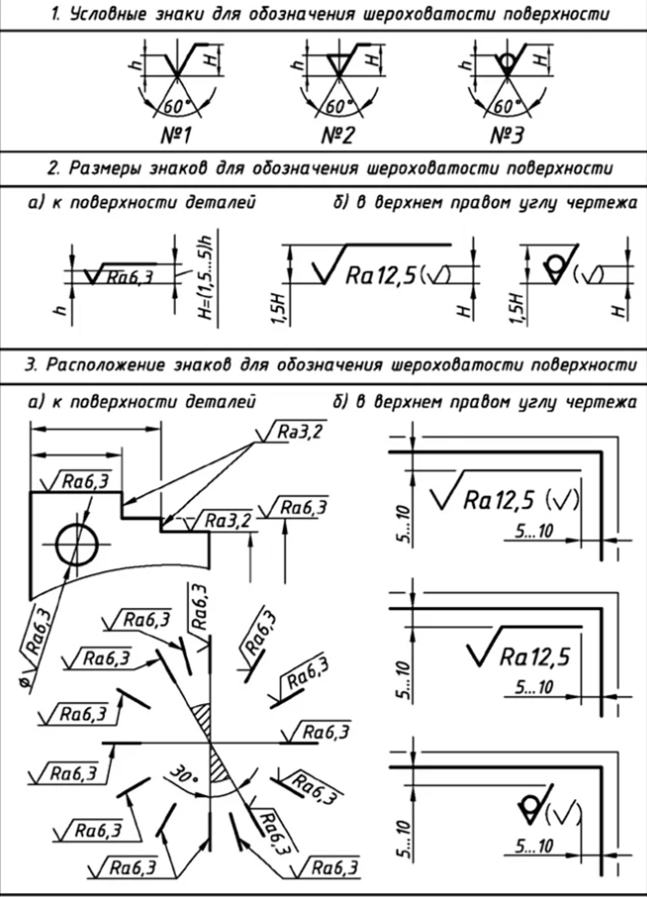 Построение дуги по данному значению тригонометрической