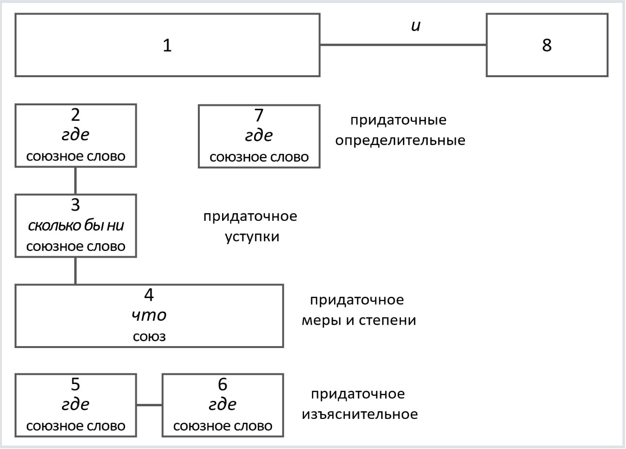 Система «Спаси