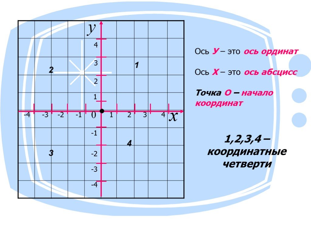 Найти Задание По Фото Информатика – Telegraph