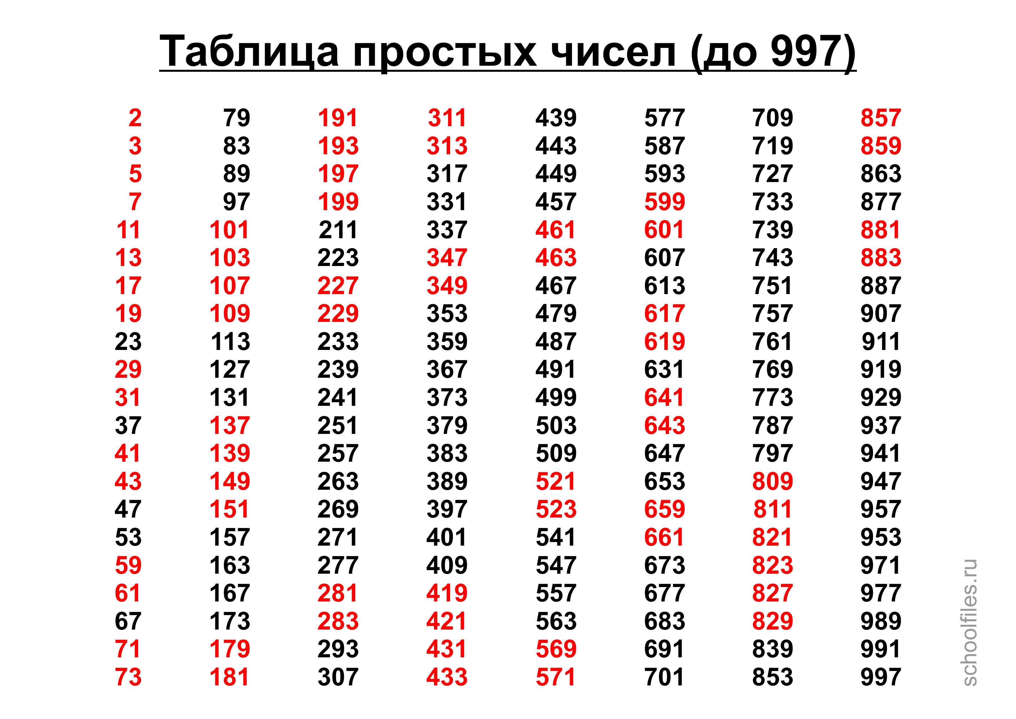 PDF) Об одном свойстве множества