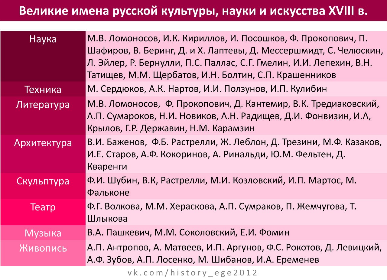 Архитектура Западной Европы. XIX век | Образование через