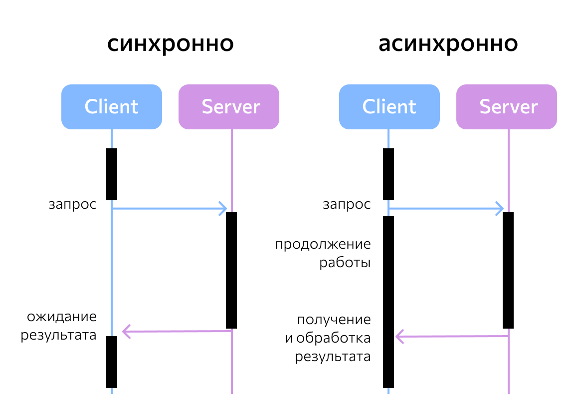 Первый снег Википедия