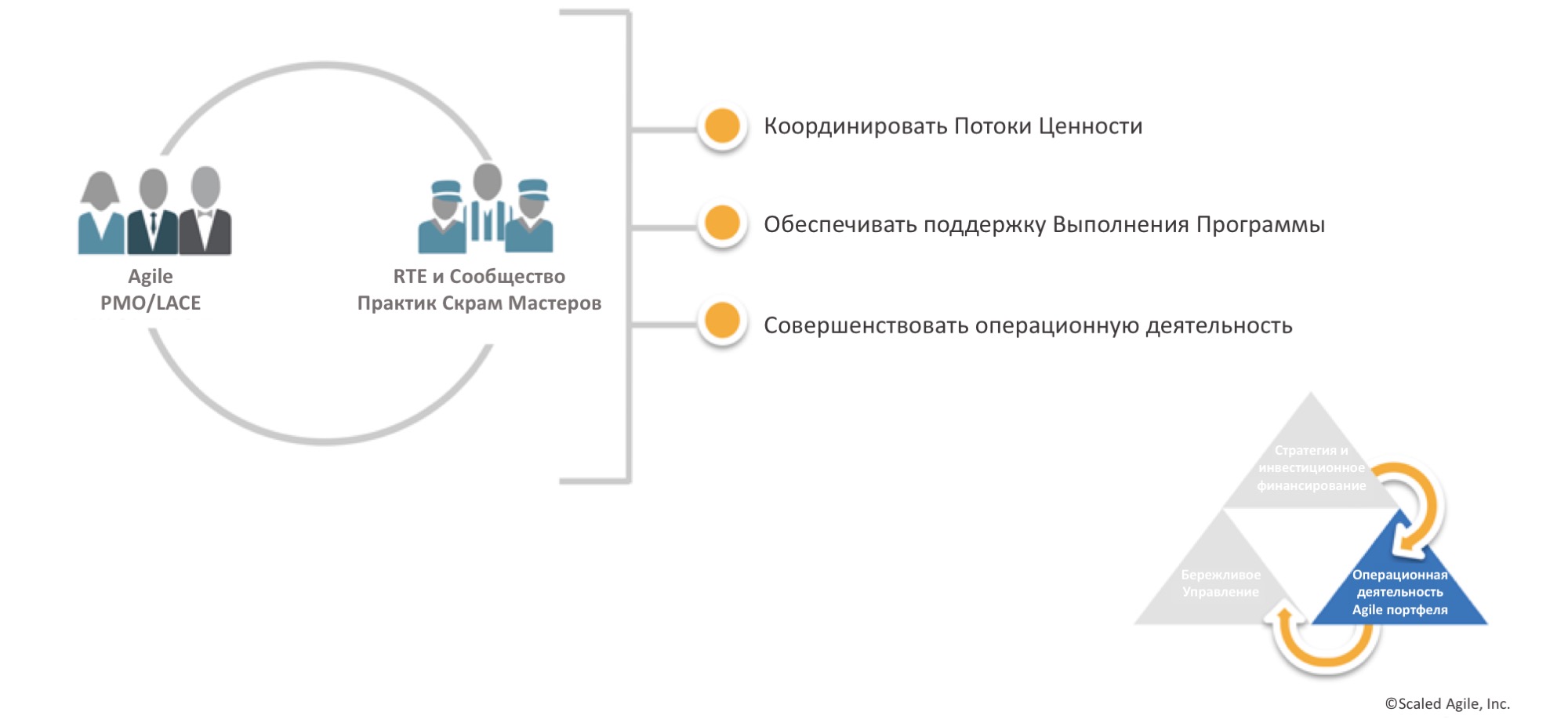 Диаграмма рассеяния | Семь основных