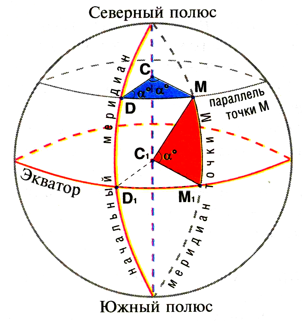 Классификация разновидностей отражения