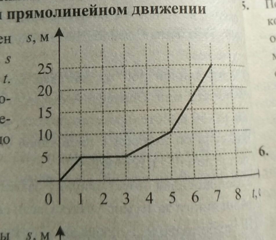 Физика Ирина Попова : в Минске в