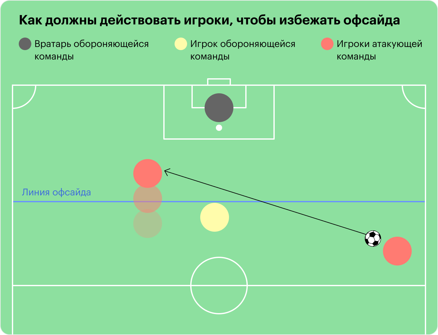 Как нарисовать Криштиану Роналду CR7