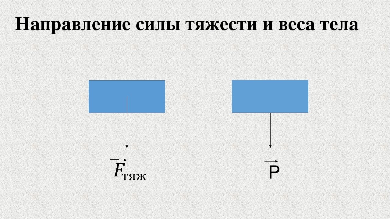 ЕГЭ по физике – силы трения. Отличия трения покоя и