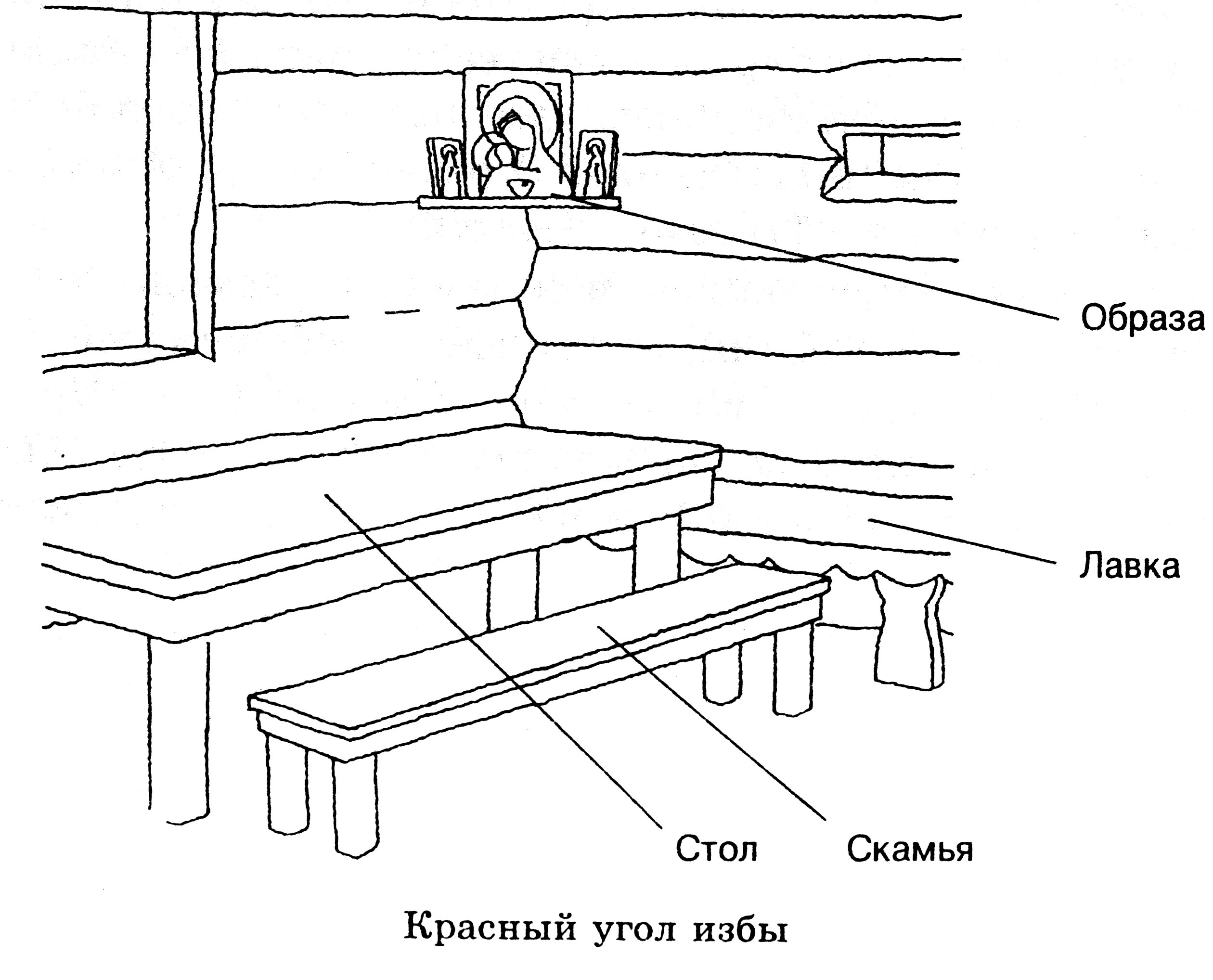 Внутренний мир русской избы рисунки