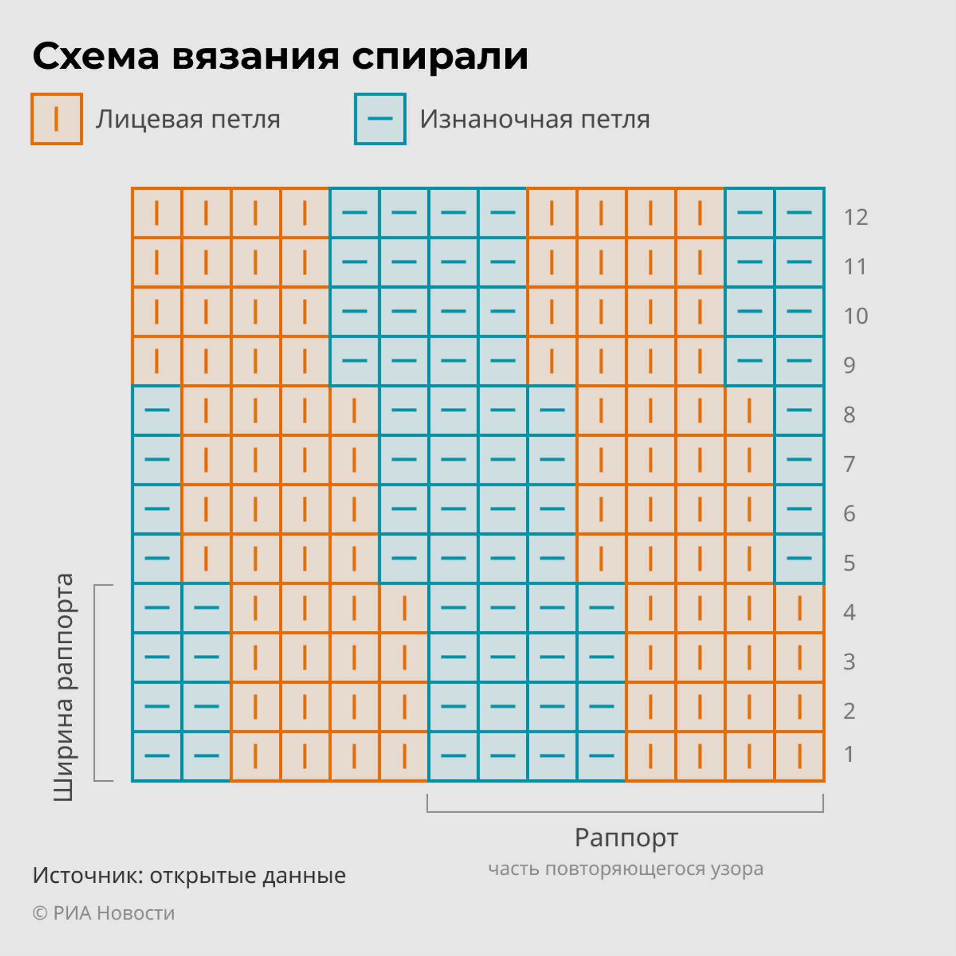 Самая красивая шаль спицами узором