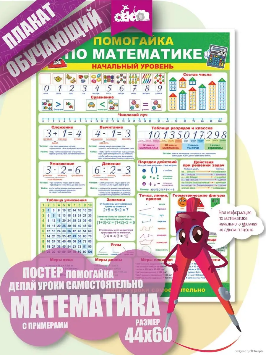 Плакаты Единицы измерения длины и площади, массы Издательство