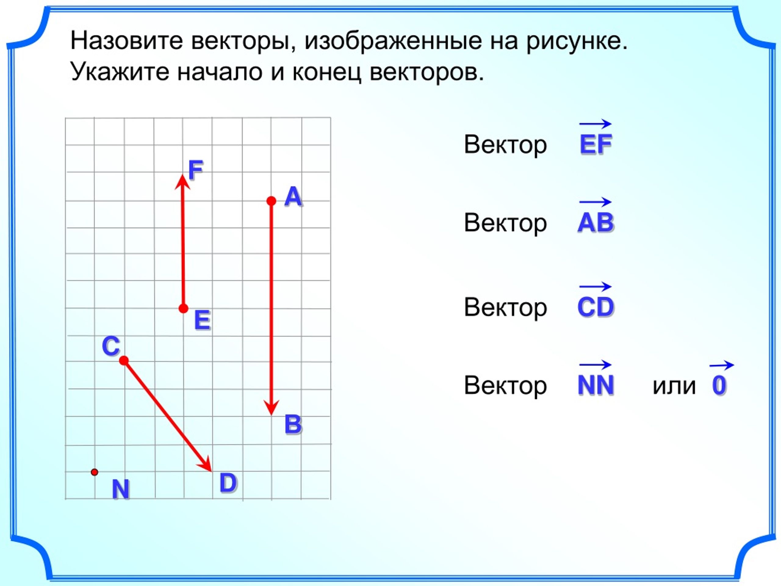 Наименование специальности 