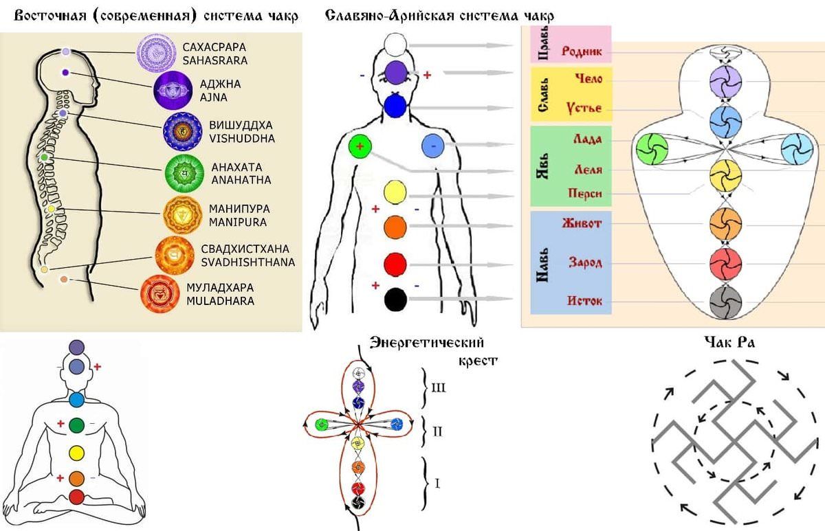 как выглядит наше энергетическое тело