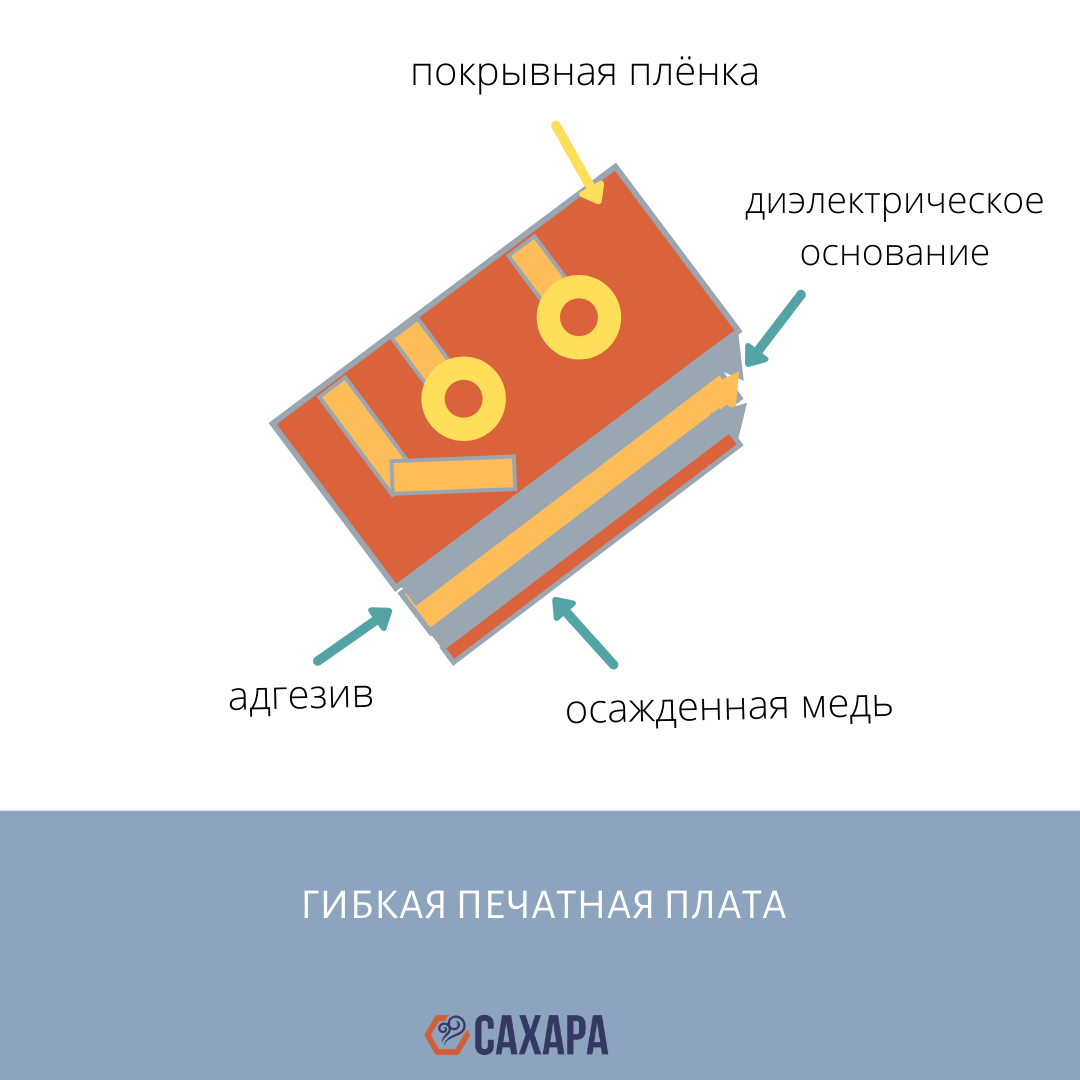 Сборка и монтаж электронных печатных плат: монтаж элементов и