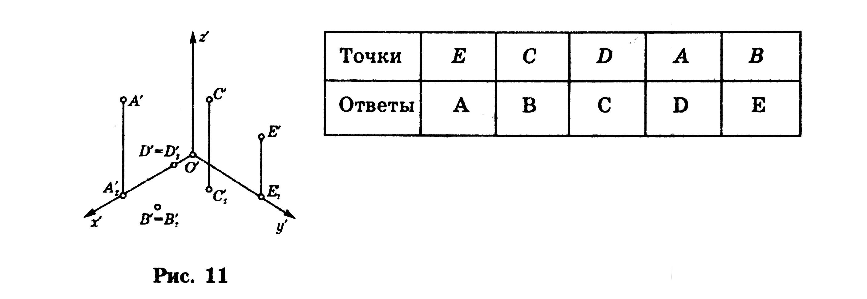 КУРС ЧЕРЧЕНИЯ