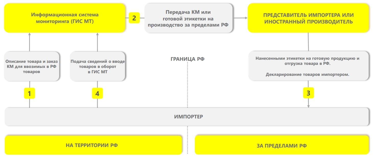 Российские твердотельные накопители . Бонусная часть