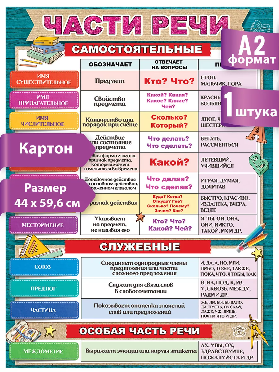 Обучающий плакат говори правильно по