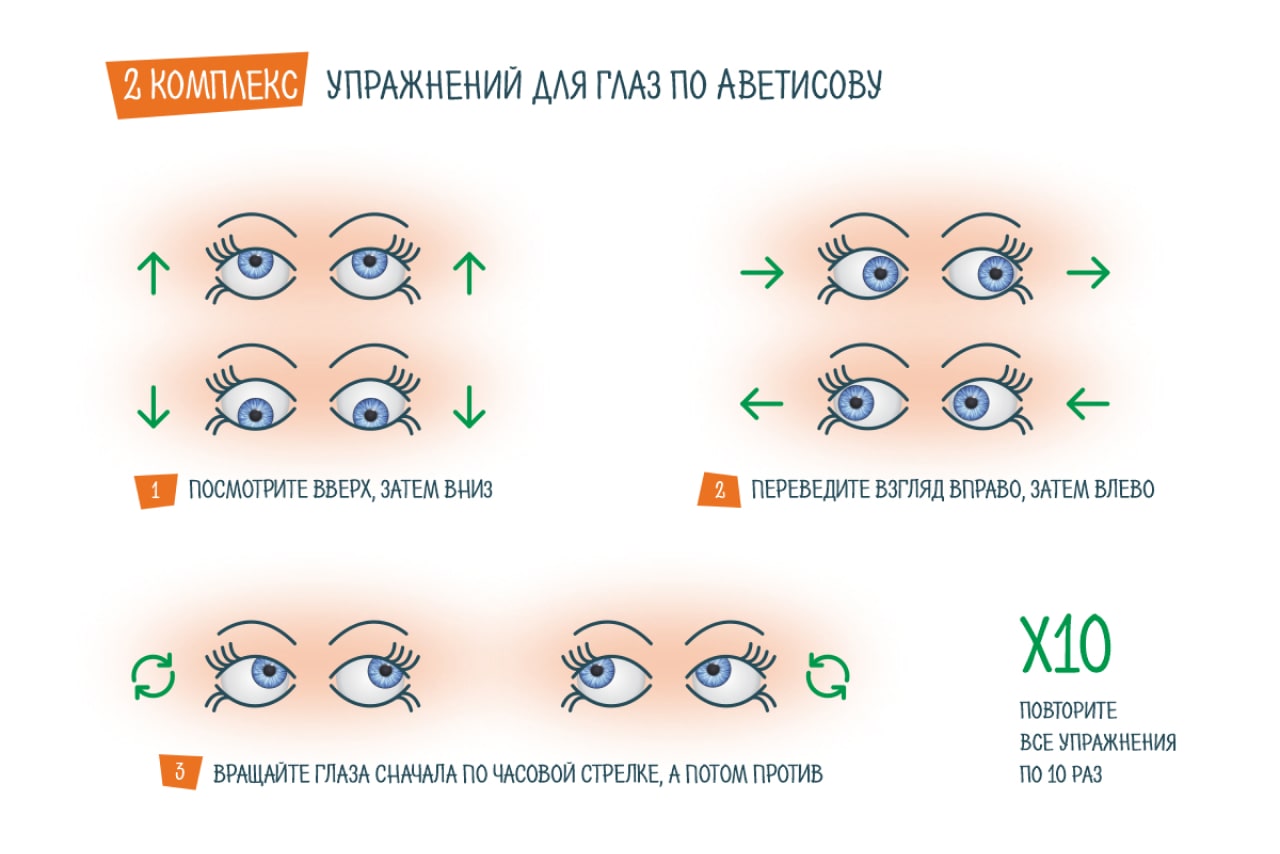 От готовых очков глаза могут