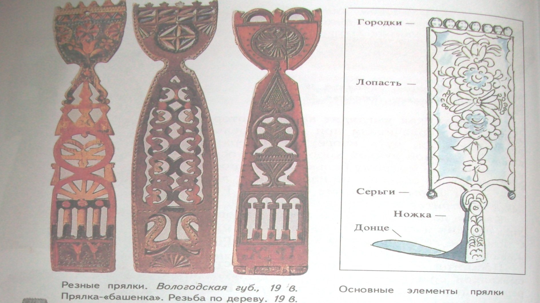 Конспект урока изобразительного