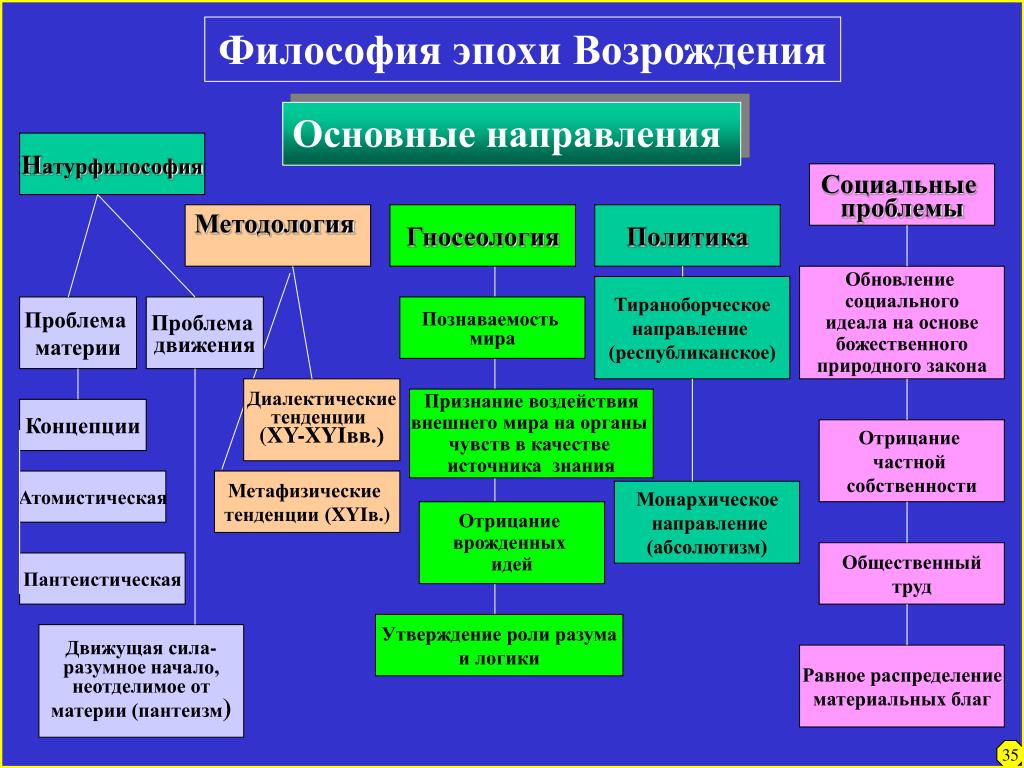 не искать никакой науки кроме той