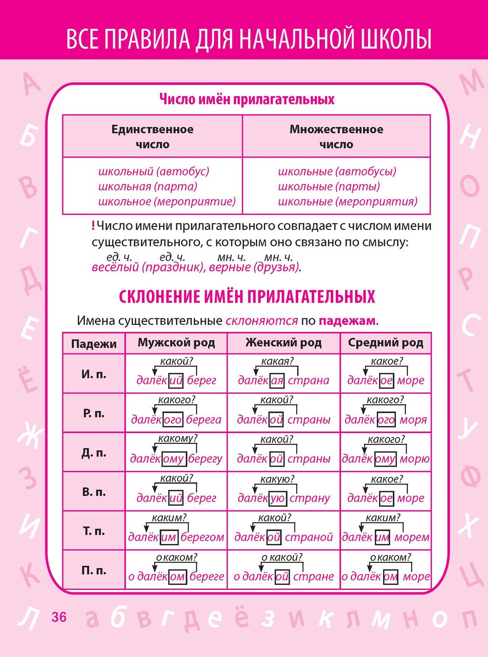 Рисунок на тему правила безопасности в школе 