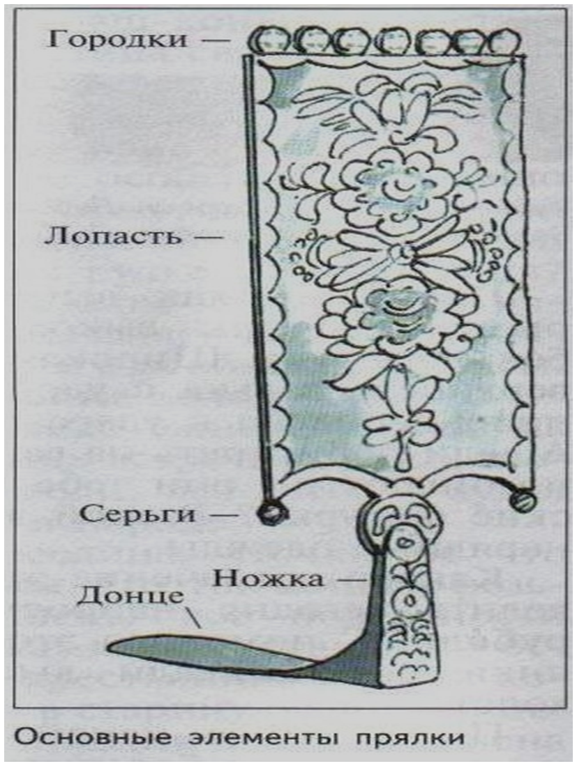 Читать Учебник ИЗО 5 класс Декоративно