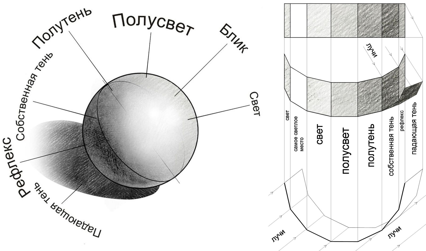 Рисунок карандашом круг с тенью