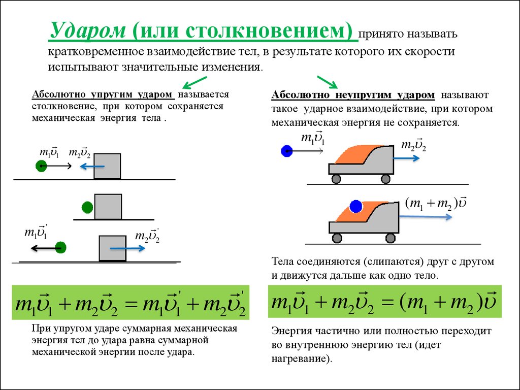 Импульс. Законы изменения и сохранения импульса. Реактивное