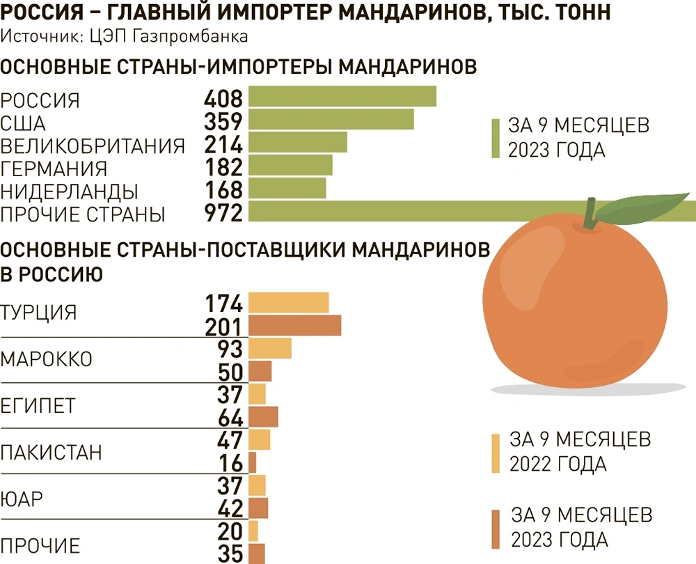 Читать онлайн рабочую тетрадь по окружающему миру за 4 класс