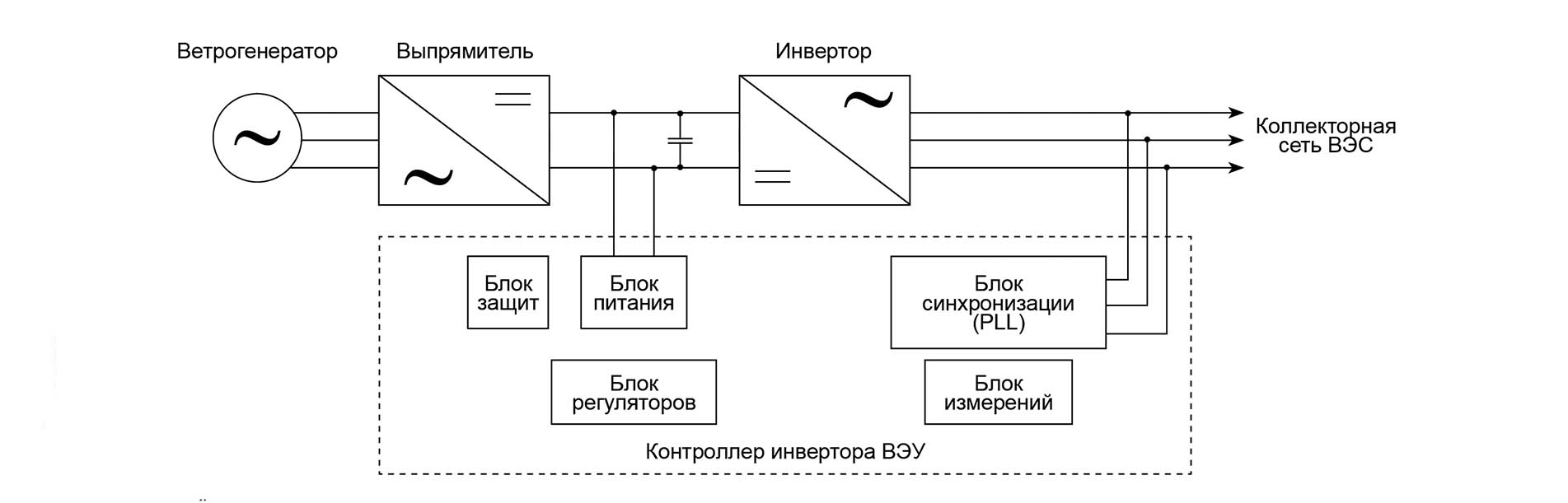 Эллиптический тренажер UNIX Fit E