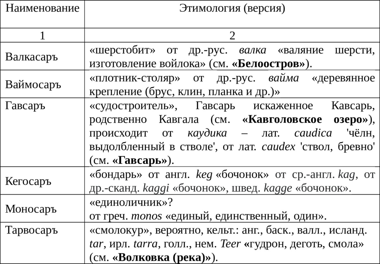 ЛЕКСИКОЛОГИЯ. ÔРАЗЕОЛОГИЯ. ЛЕКСИКОГРАÔИЯ