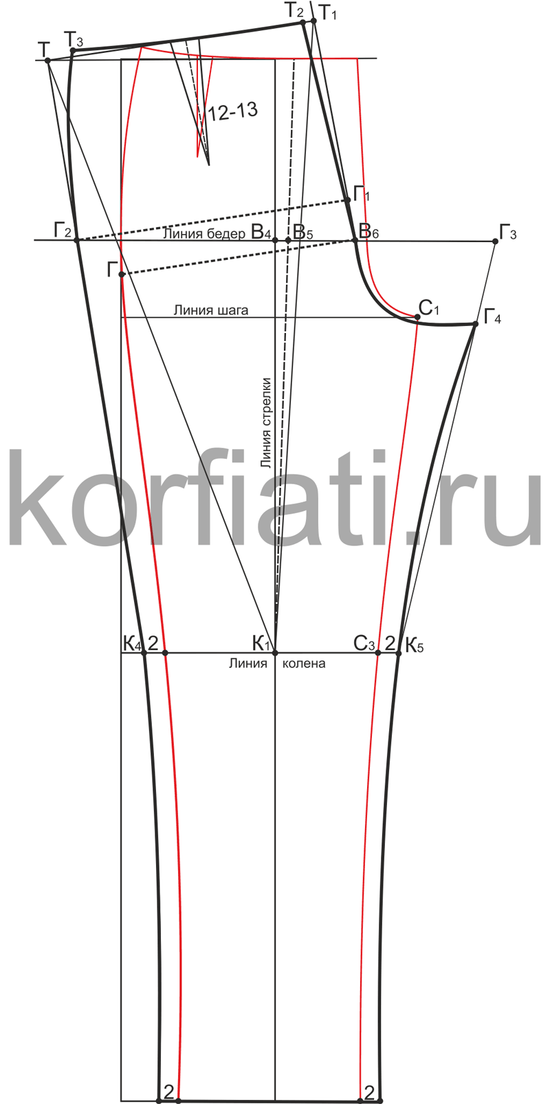 Рисунок трусы